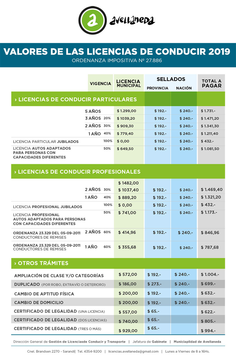 Cuanto Cuesta La Licencia De Conducir En Colombia 2023 Tax Brackets