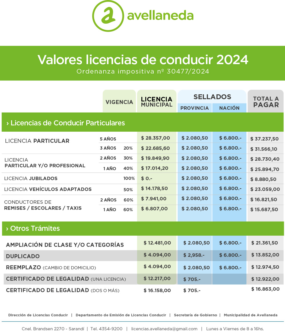 Valores de las licencias de conducir