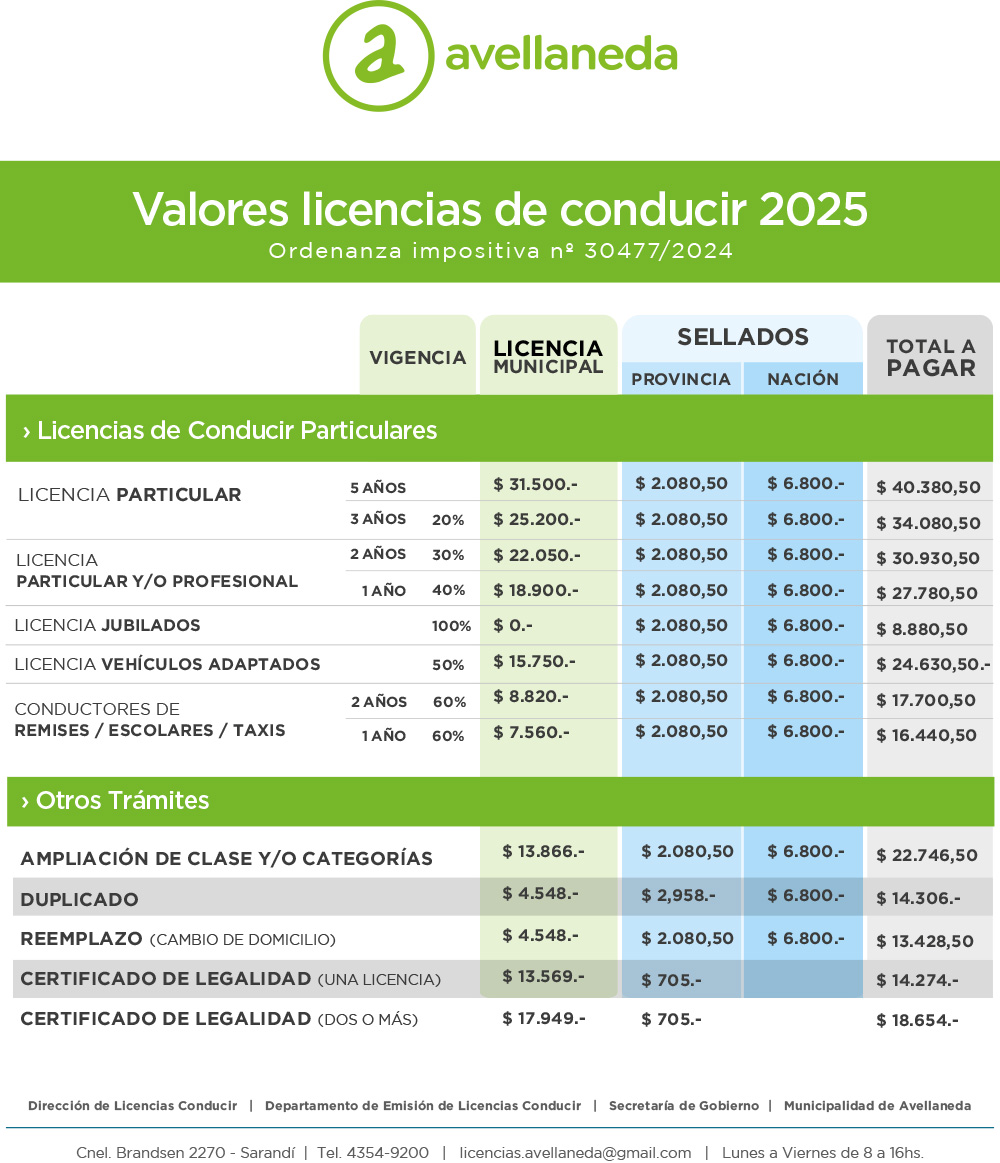 Valores de las licencias de conducir