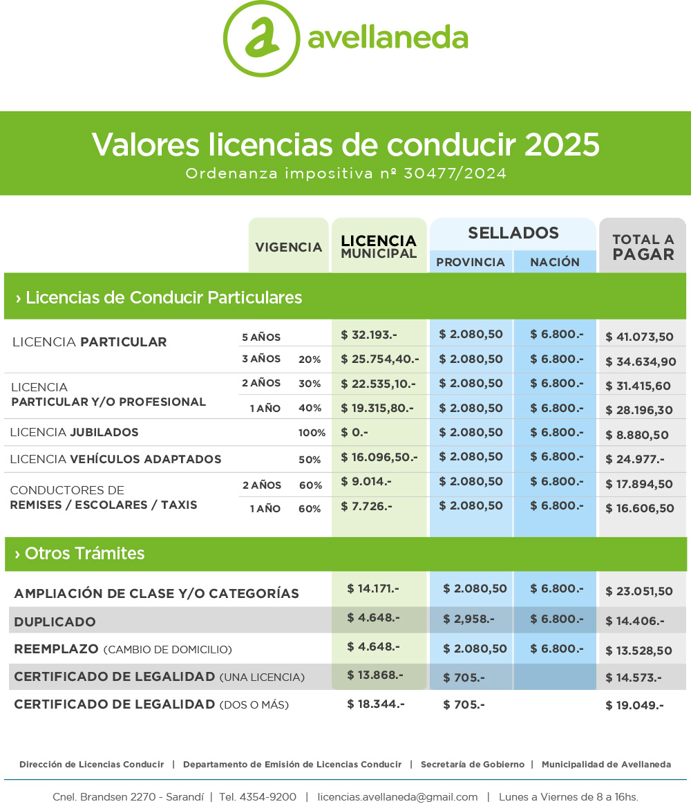 Valores de las licencias de conducir